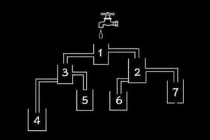 Kuri stiklinė prisipildys pirma? 99 proc. atsakiusiųjų suklysta