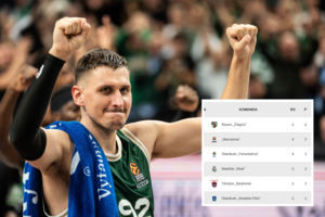 Antras geriausias startas istorijoje: Kauno „Žalgiris“ – Eurolygos lentelės viršūnėje