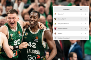 Varžovus šluojantis „Žalgiris“ pakartojo klubo rekordą