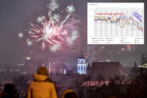 Skelbia, kokių orų tikėtis Naujųjų naktį ir kada galime sulaukti didesnio šaltuko