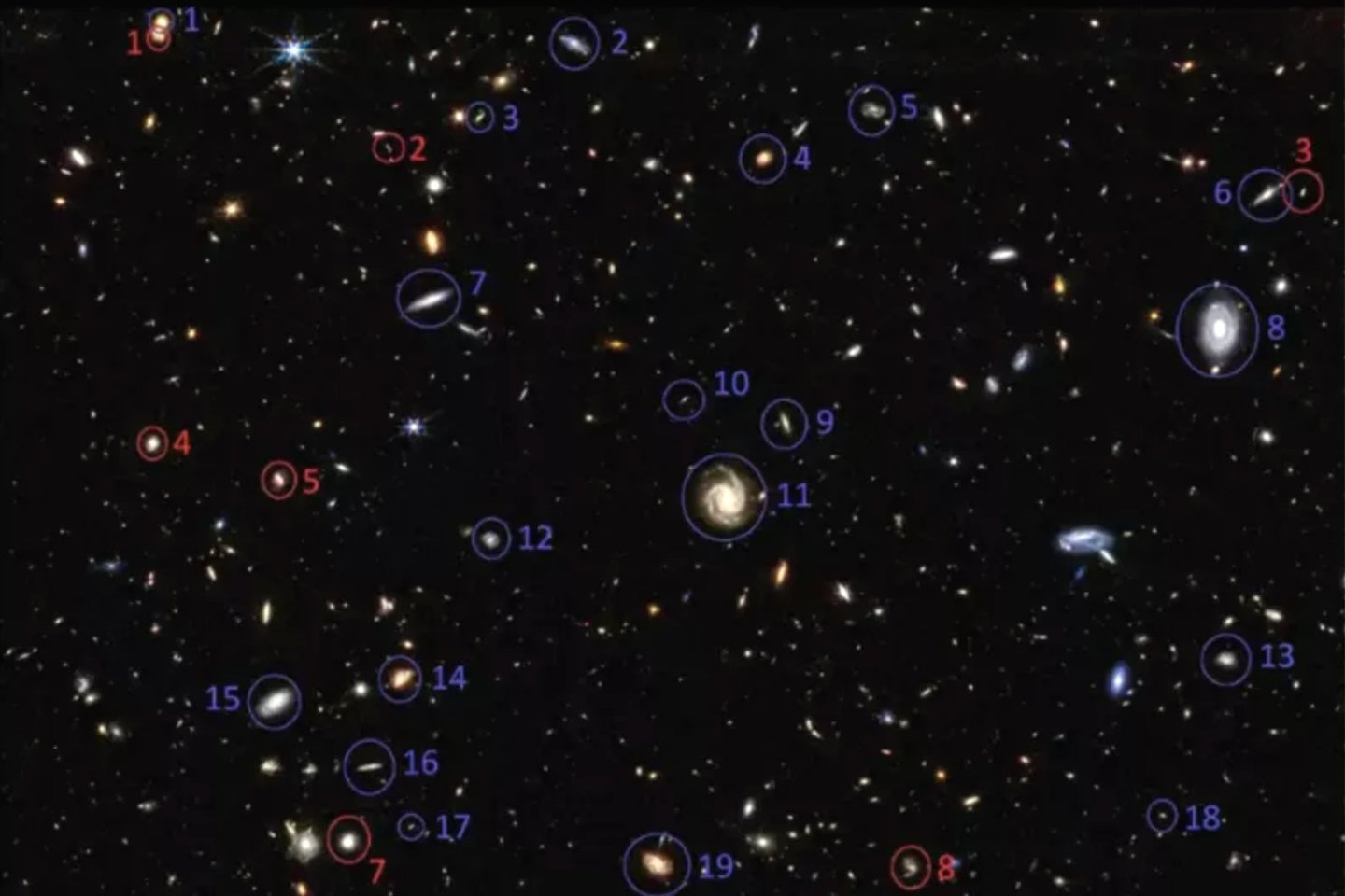 Jameso Webbo kosminio teleskopo nuotraukos, kuriose raudona spalva pavaizduotos galaktikos, besisukančios ta pačia kryptimi kaip ir Paukščių Takas, o mėlyna – priešinga kryptimi.<br>L. Shamir . „Monthly Notices of the Royal Astronomical Society“ nuotr.