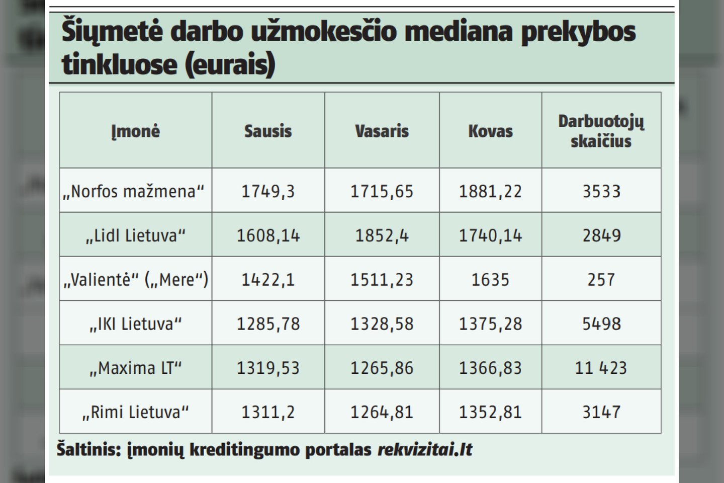 „Norfos“ tinkle dirbančių žmonių atlyginimai nėra fiksuoti. Jie priklauso nuo darbo rezultatų, kurie apskaičiuojami pagal specialias formules.