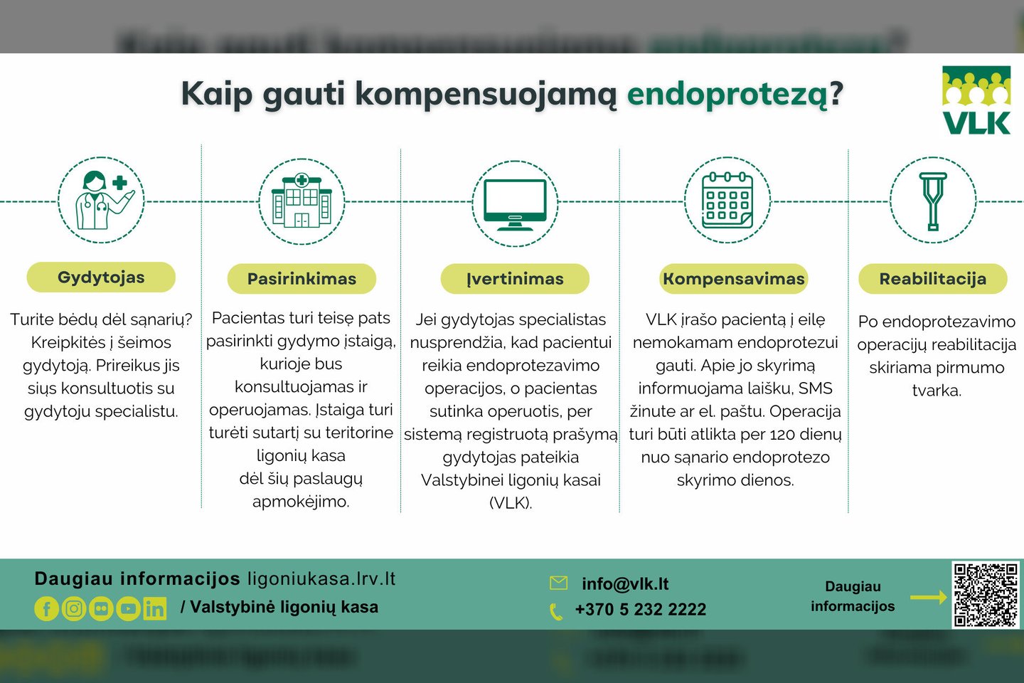 Kaip gauti kompensuojamą endoprotezą?<br>VLK infografikas