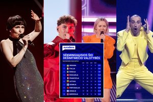 Įvardytos sėkmingiausios dešimtmečio valstybės „Eurovizijoje“: tarp jų – ir Lietuva