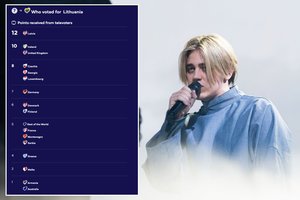 Įvardyta, kelintą vietą „Katarsis“ užėmė antrajame „Eurovizijos“ pusfinalyje 