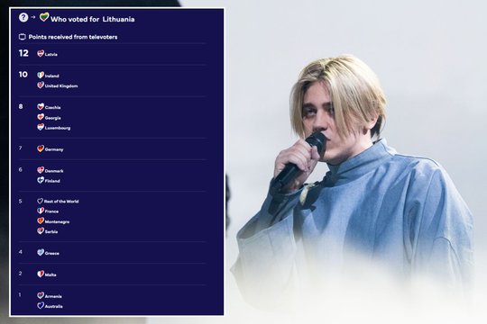 Įvardyta, kelintą vietą „Katarsis“ užėmė antrajame „Eurovizijos“ pusfinalyje 