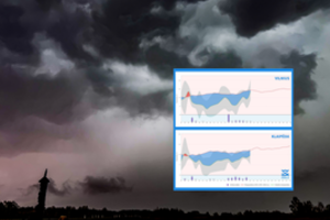 Iš specialistų – įspėjimas Rytų Lietuvai: orai nebus malonūs