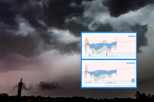 Iš specialistų – įspėjimas Rytų Lietuvai: orai nebus malonūs