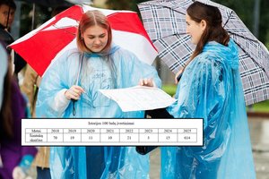 Ministerijos sprendimas socialiniuose tinkluose sukėlė tikrą audrą: plinta neįtikėtina statistika