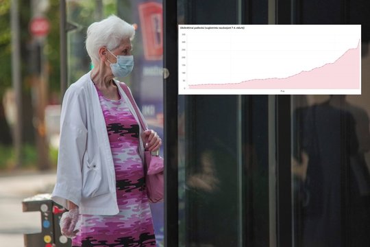 Lietuvoje sparčiai plinta koronavirusas: nuo peršalimo skiriasi vienu simptomu