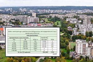 Smulkiai išaiškino, kaip skaičiuos NT mokestį ne pagrindiniam būstui: aiškėja konkretūs skaičiai