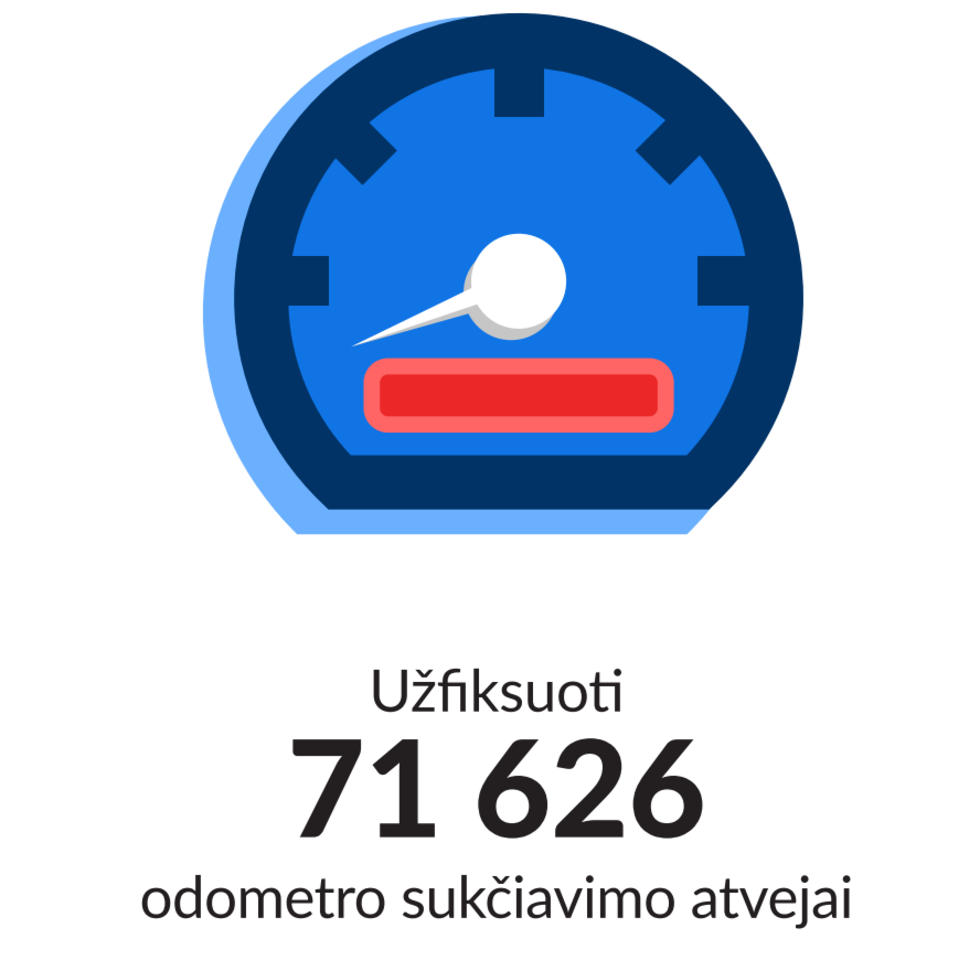 šaltinis: „Naudoti automobiliai: Faktai prieš mitus“