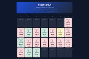 Sukūrė tinklalapį, vertinantį tikimybę, ar Vilniaus oro uosto darbą gali sutrikdyti oro balionai