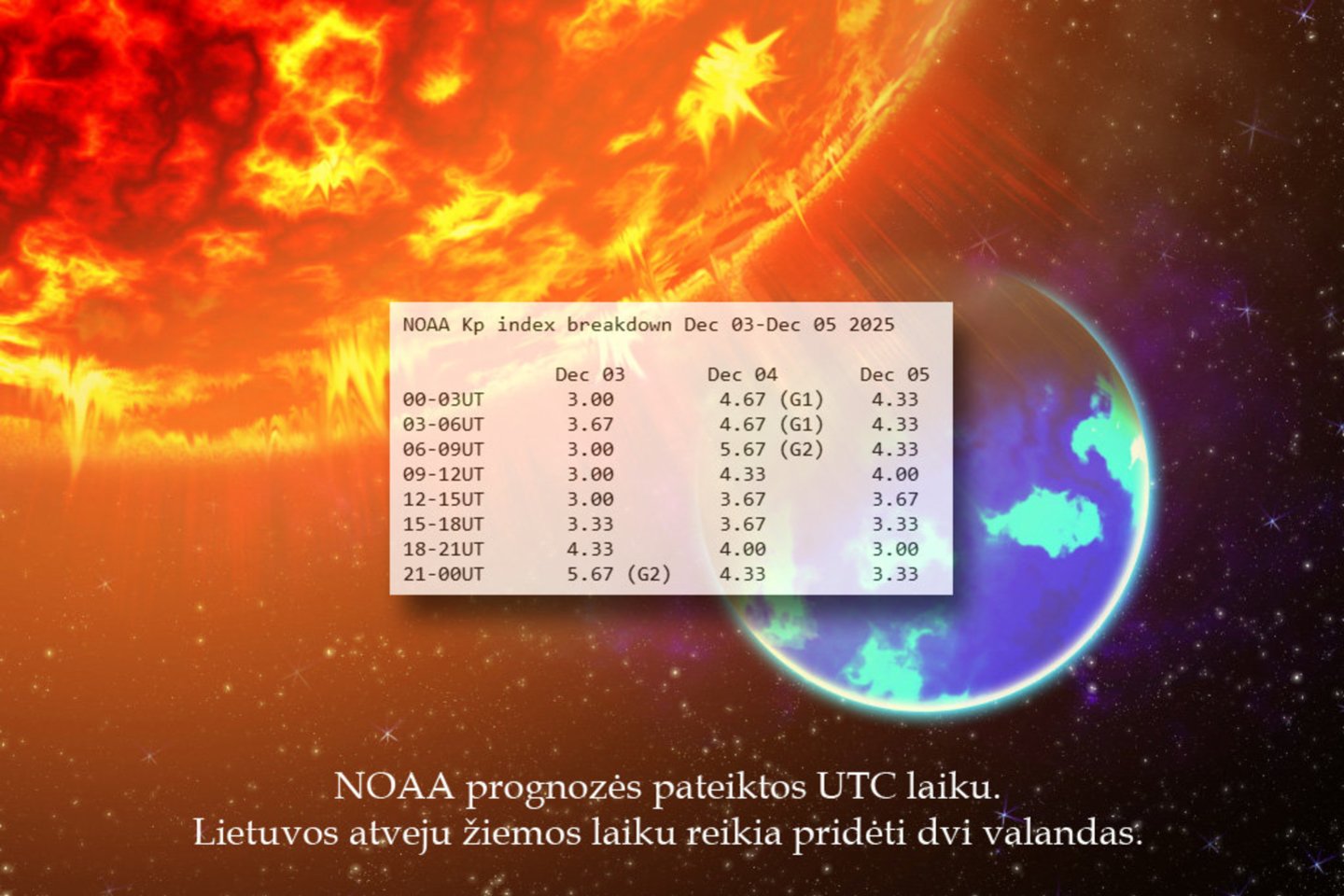 Naktį iš trečiadienio į ketvirtadienį Žemę užgrius geomagnetinė audra.<br> NOAA, 123rf iliustr. Lryto mont.