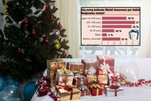 Taupymo nuotaikos prieš šventes: kiek lietuviai planuoja išleisti dovanoms