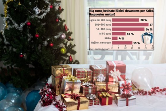 Taupymo nuotaikos prieš šventes: kiek lietuviai planuoja išleisti dovanoms