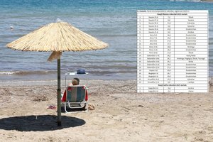 Lietuvoje per metus – net 25 temperatūros rekordai: išvardijo karščiausius miestus