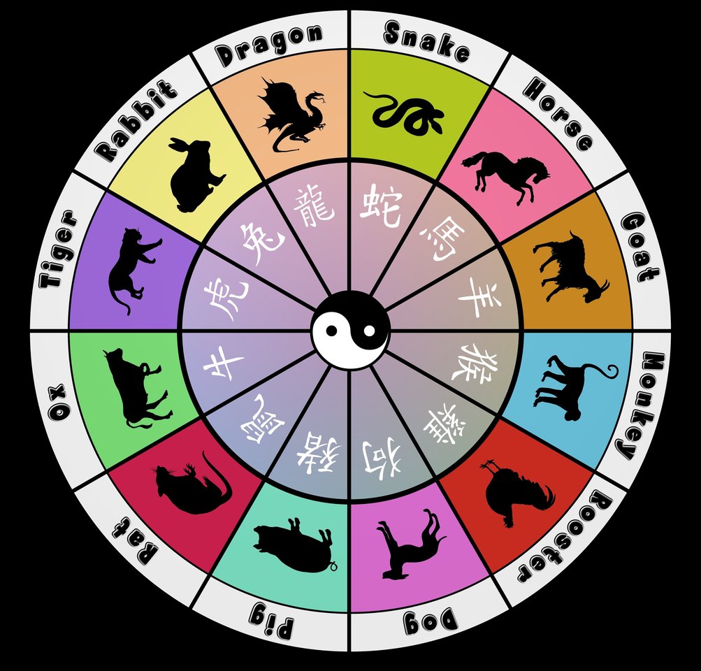 Kinų horoskopas.<br> 123rf nuotr.