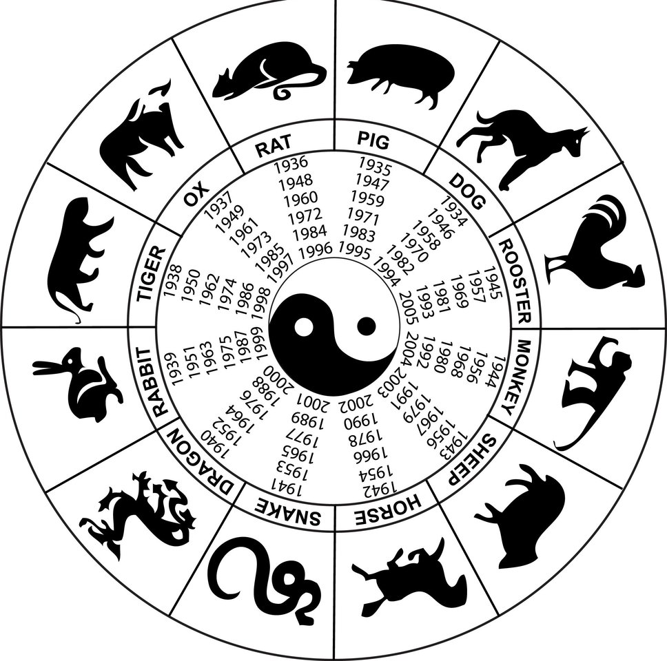 Kinų horoskopas.<br> 123rf nuotr.