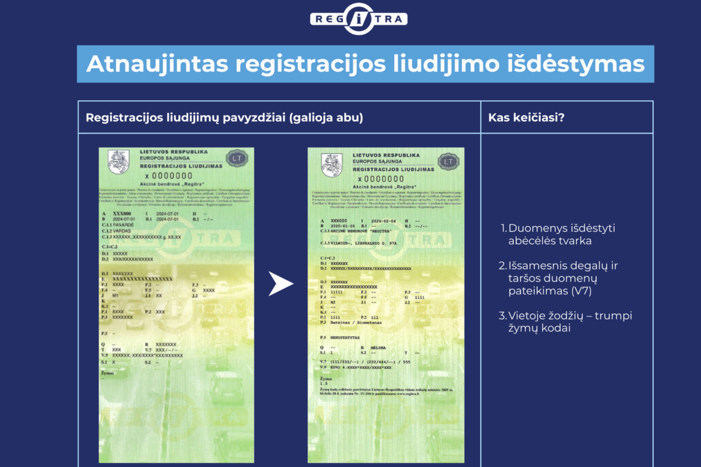 Nuo vasario 17 d. pradedami išduoti atnaujinti transporto priemonių registracijos liudijimai. Juose keičiasi išdėstymas ir dalies duomenų atvaizdavimo tvarka.<br>„Regitros“ nuotr.