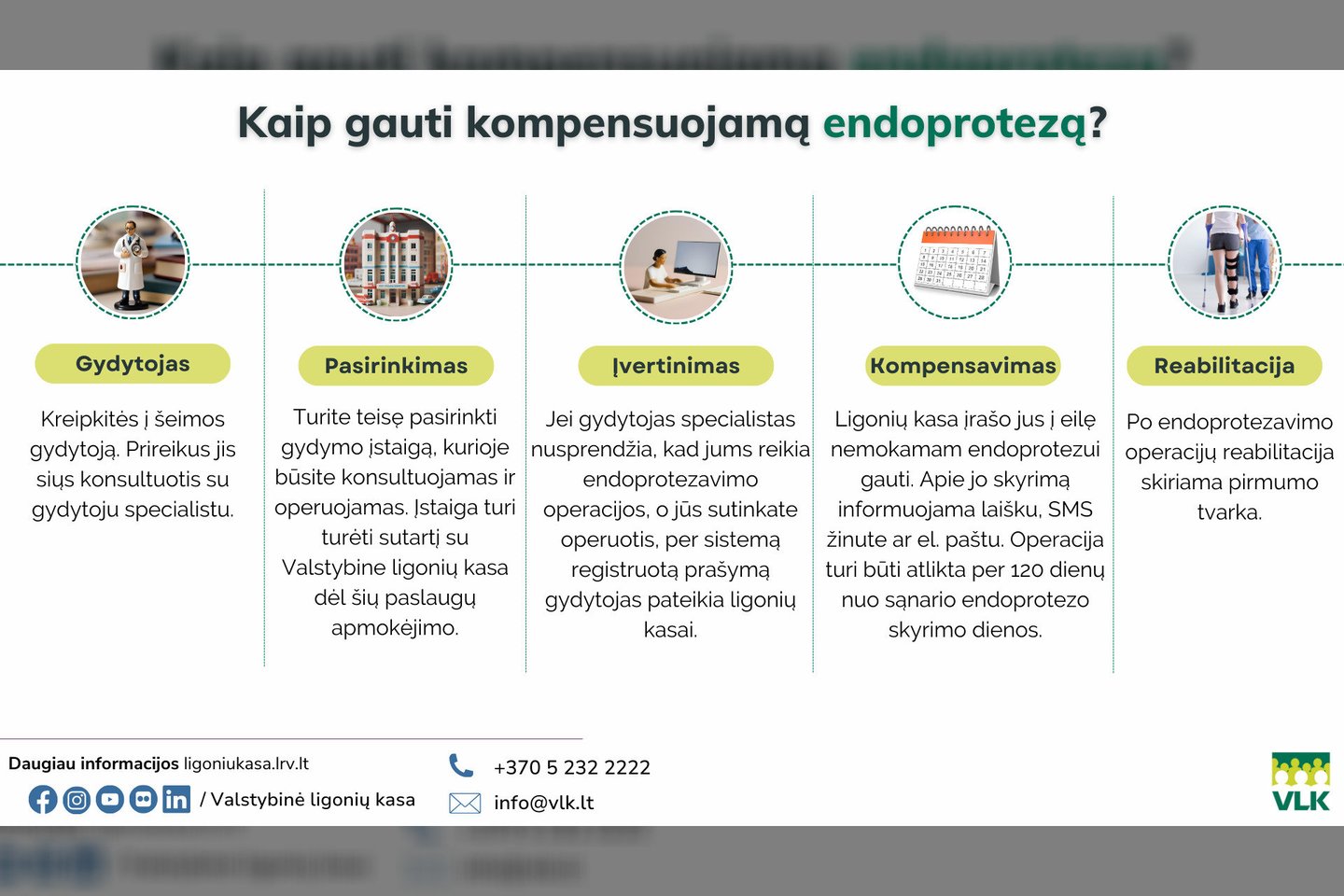 Kaip gauti VLK perkamą endoprotezą.<br>VLK infografikas