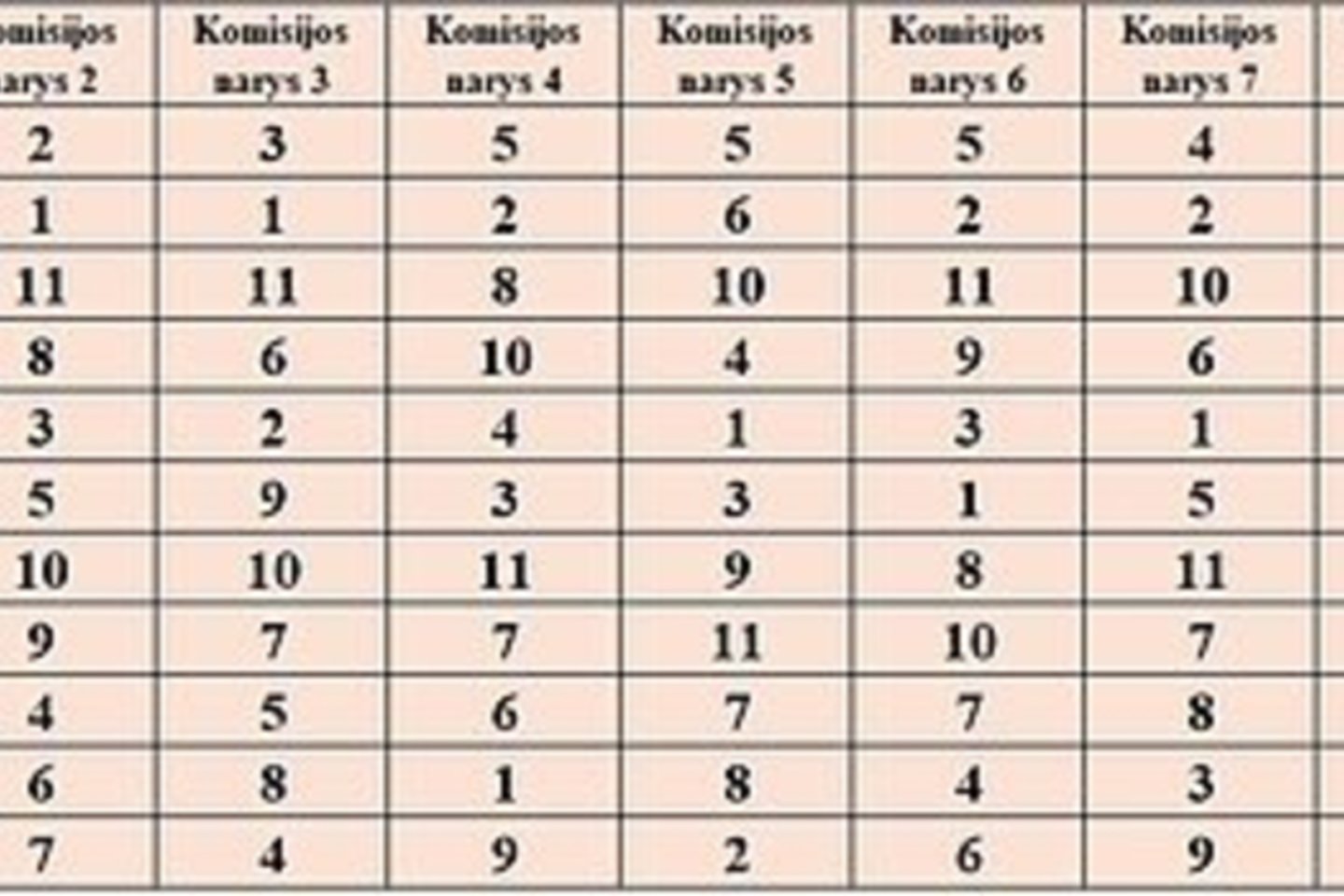 Komisijos balsų lentelė.<br>lrt.lt nuotr.