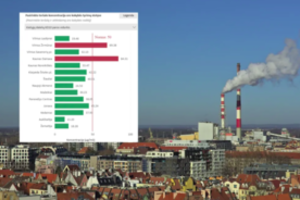 Kaune fiksuotas padidėjęs oro užterštumas: ragina saugotis jautresnius žmones