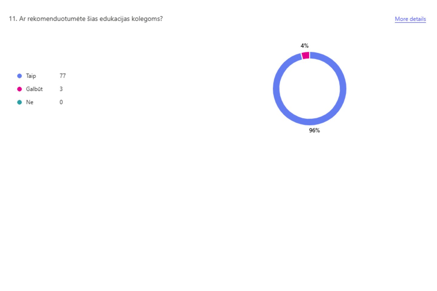 Rekomendacija edukacijoms