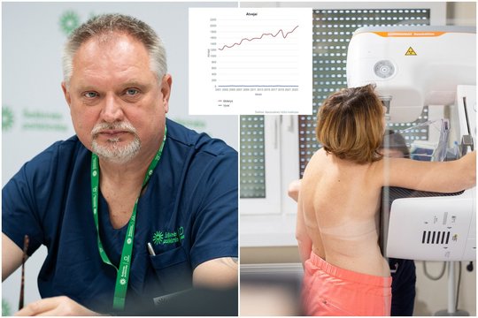 Lietuvoje – krūties vėžio atvejų šuolis: gydytojas kreipėsi į moteris