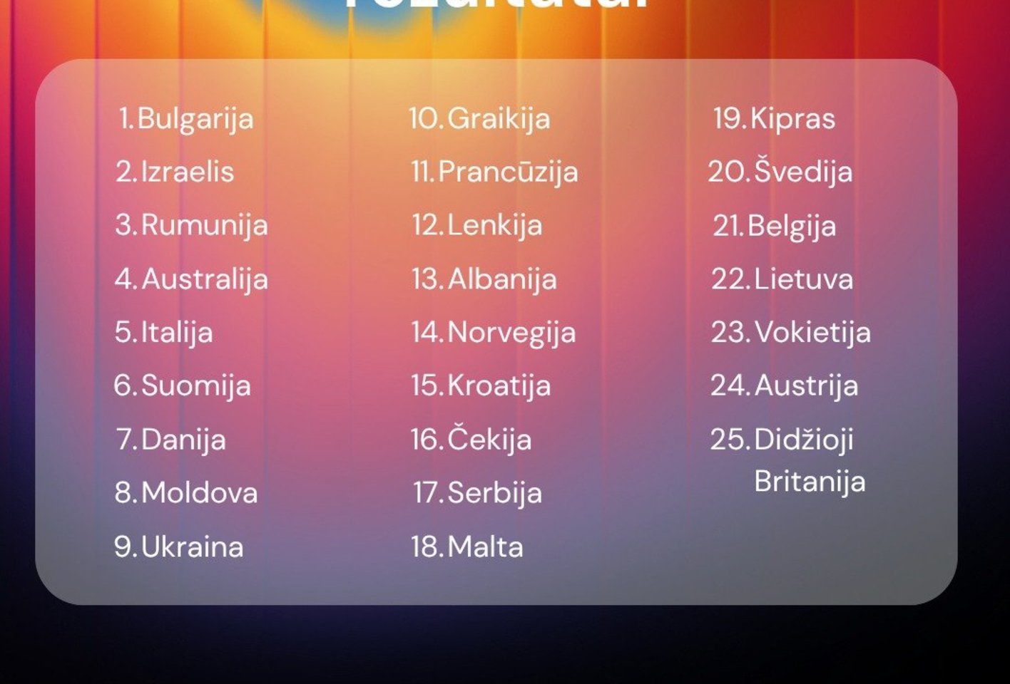 Galutinė „Eurovizijos“ lentelė.<br> Lrytas nuotr.