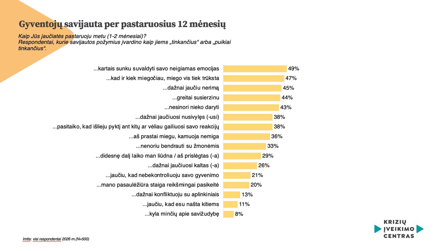  Pranešimo žiniasklaidai nuotr.