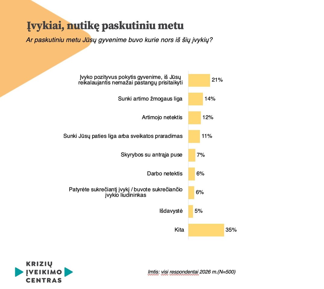  Pranešimo žiniasklaidai nuotr.