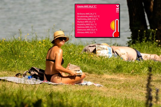 Lietuvoje – dar vienas rekordas: viename mieste įkaito iki 34,6 laipsnio
