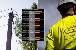 4 dienas elektros neturinčiai gyventojai – dar vienas smūgis: „Gal jie iš tirščių buria?“