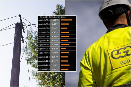 4 dienas elektros neturinčiai gyventojai – dar vienas smūgis: „Gal jie iš tirščių buria?“