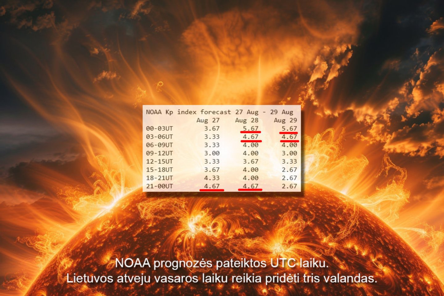 Penktadienį ir šeštadienį tikimasi geomagnetinės audros.<br> 123rf, NOAA iliustr., Lryto mont.