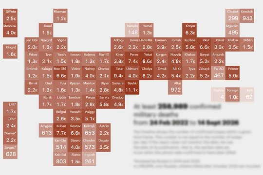 Nutekėję sąrašai atskleidė tiesą: identifikuota beveik 260 000 žuvusių rusų kareivių