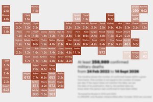 Nutekėję sąrašai atskleidė tiesą: identifikuota beveik 260 000 žuvusių rusų kareivių