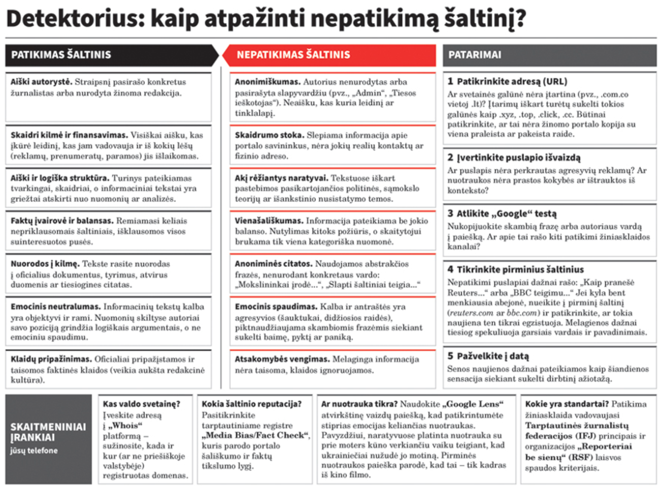 Detektorius: kaip atpažinti nepatikimą šaltinį?