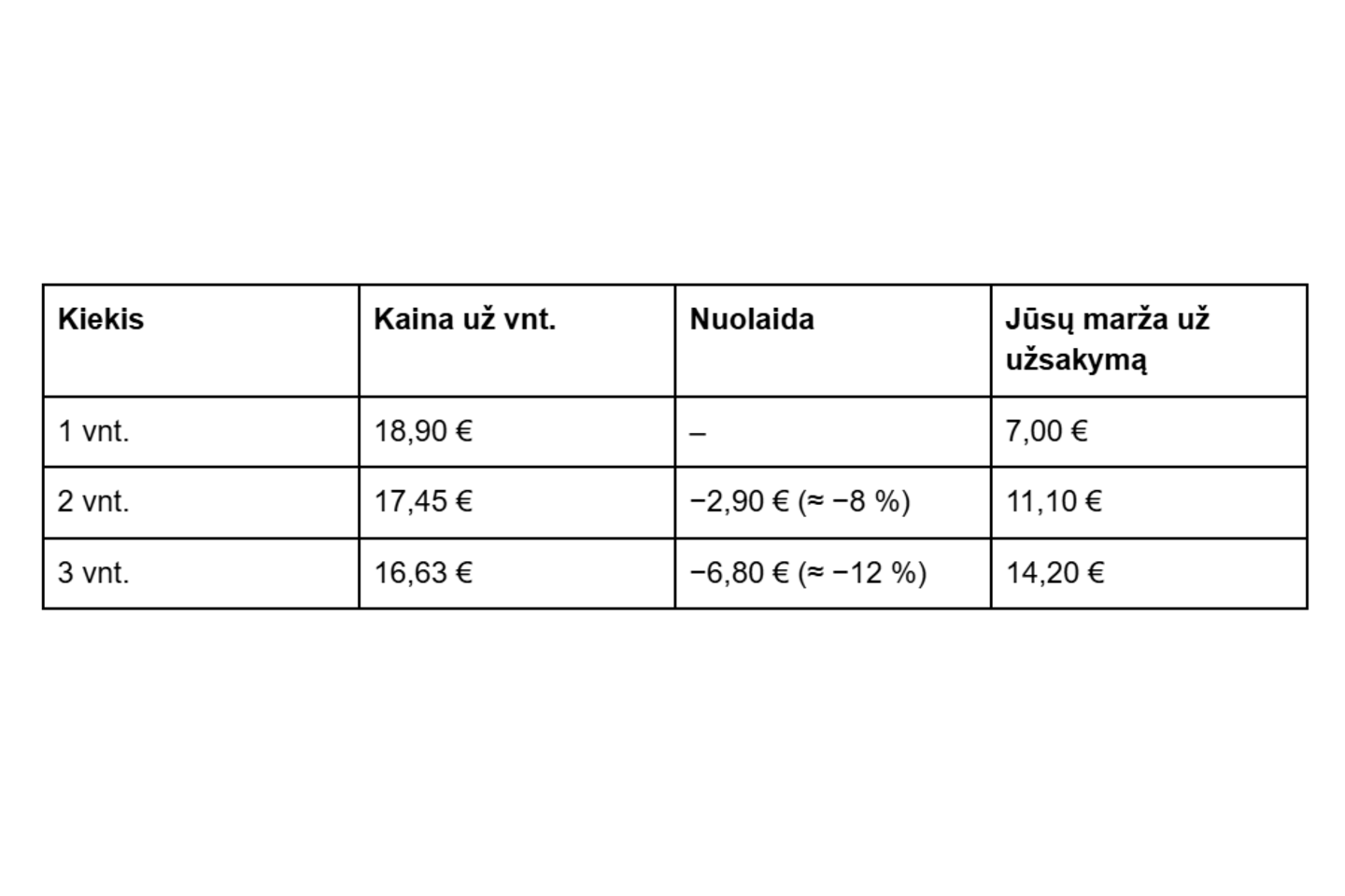 3 paprasti dizaino pakeitimai, kurie iškart padidina svetainės pajamas.