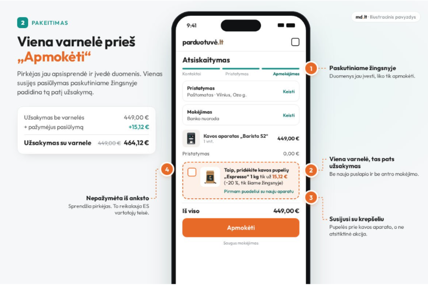 Viena nepažymėta varnelė prieš „Apmokėti“: pupelės prie kavos aparato už 15,12 €, o pažymėjus užsakymas tampa 464,12 €.<br> md.lt nuotr.