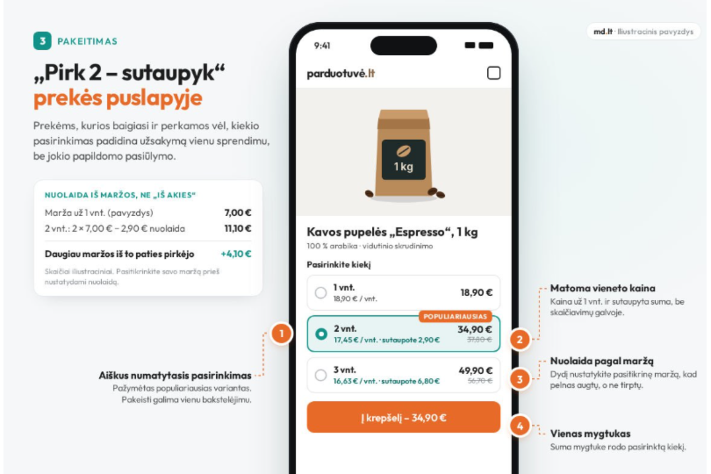 „Pirk 2 – sutaupyk“: matoma vieneto kaina, nuolaida pagal maržą ir vienas mygtukas.<br> md.lt nuotr.