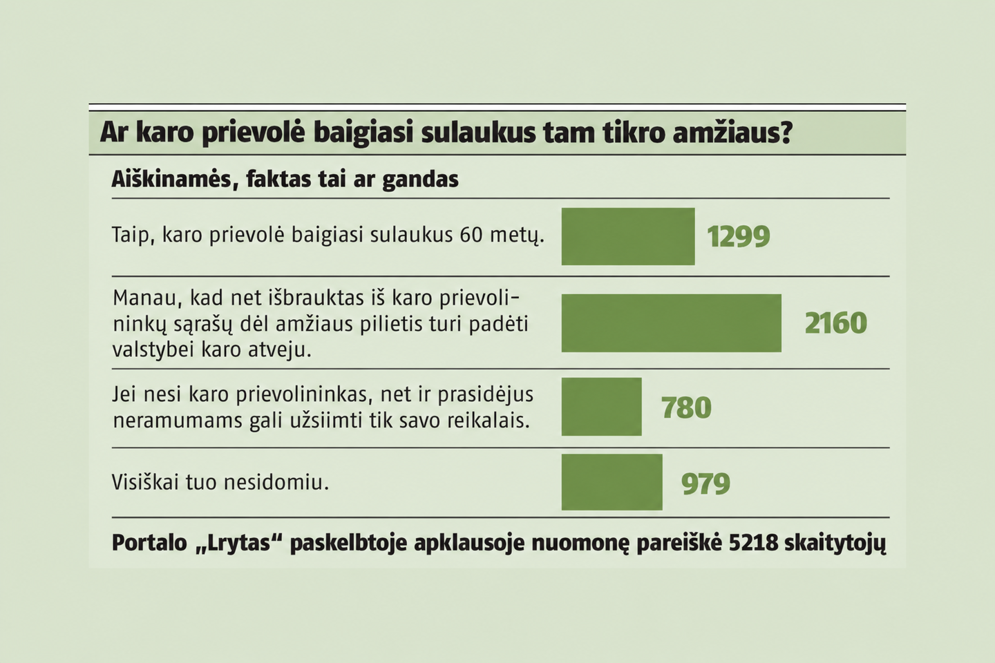 Ar karo prievolė baigiasi sulaukus tam tikro amžiaus?