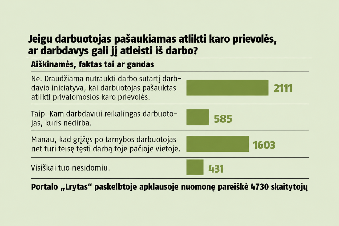Skaitytojų nuomonė apie pašauktų tarnauti darbuotojų darbo vietos išsaugojimą.